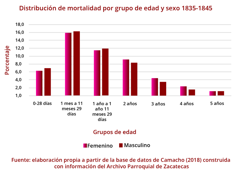 ¿cuáles Fueron Las Principales Causas De Muerte En Niños Del Siglo Xixemk 2703