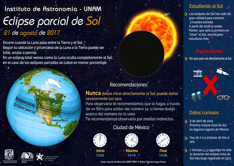 El Eclipse Solar Del 8 De Abril De 2024 Angy Mahala