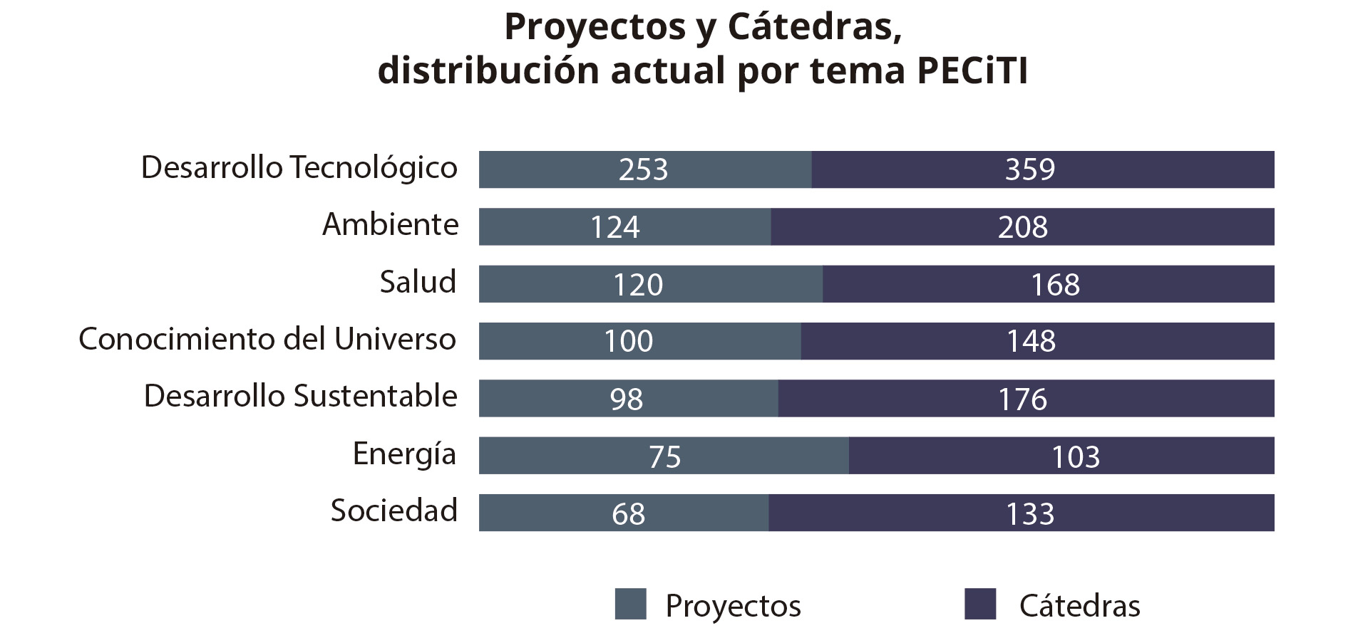 Proyecto_Catedra_1709.jpg