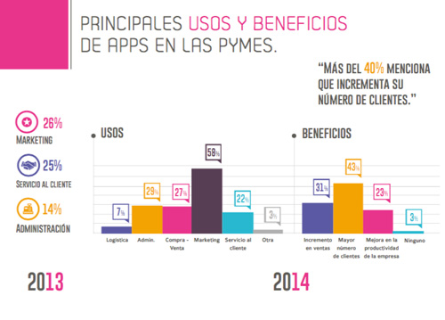 grafica apps pymes01