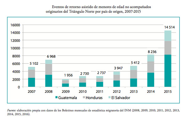 1 Grafica 2