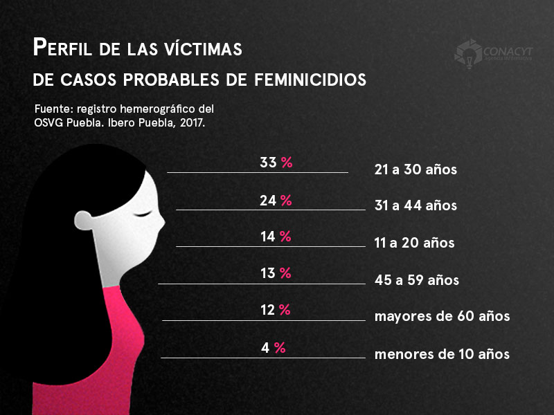 infografia edades feminicidios mexico