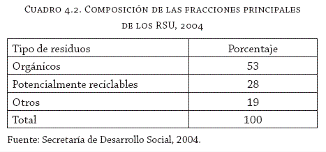 Desarrolla investigador del ITO nuevo sistema para manejo de residuos solidos 2