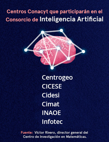 centros-conacyt-inteligencia-artificial03.jpg