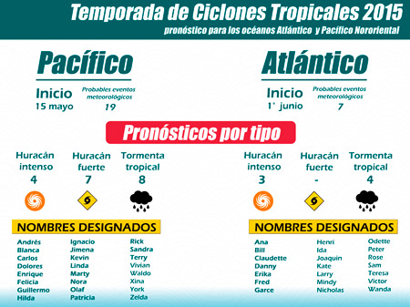 teporada ciclones2015 a