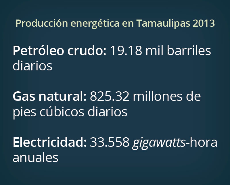 Prod energetica tamaulipas