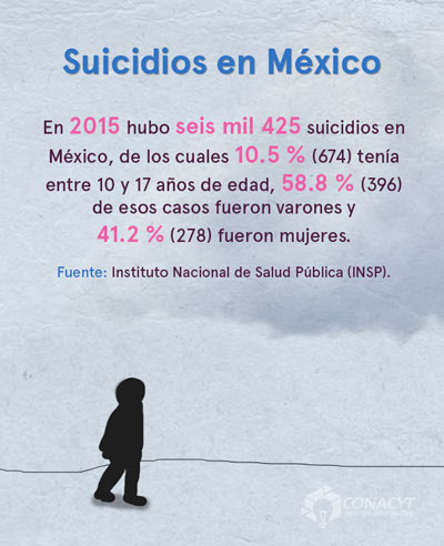 cifras suicidios mexico