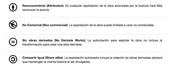 Tipos de creative commons 3